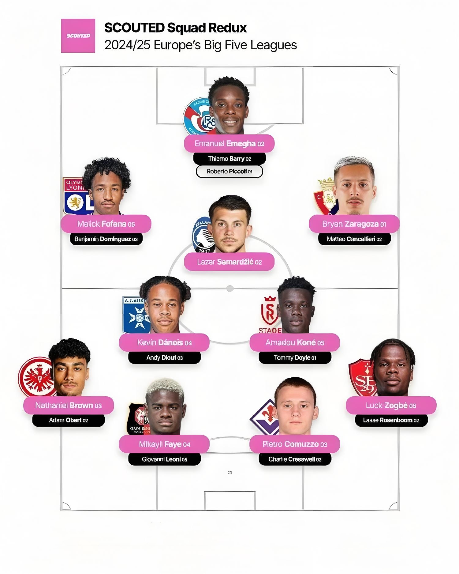 包含德甲青训加强国际交流,选拔年轻潜力股的词条 包含德甲青训加强国际交流,选拔年轻潜力股的词条